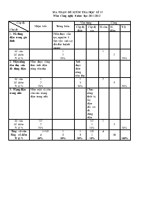 Ma trận đề kiểm tra học kì II môn Công nghệ 8 năm học 2011 - 2012