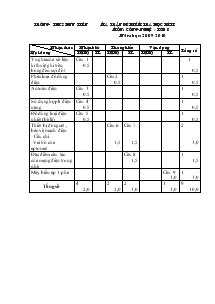 Ma trận đề kiểm tra học kì II môn: Công nghệ – lớp 8 năm học: 2009- 2010 trường THCS Hữu Liên