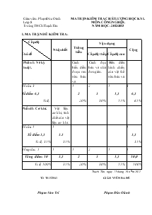 Ma trận kiểm tra chất lượng học kỳ I môn: Công nghệ 8 - Năm học:2012-2013 Trường THCS Thạch Tân