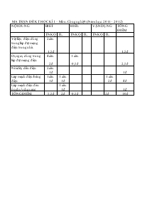 Thi học kì I  (năm học: 2011 – 2012) môn: công nghệ thời gian: 45 phút. đề a