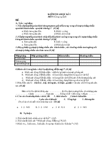 Bài giảng Kiểm tra học kì 1 môn :công nghệ 8