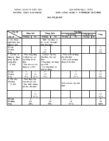 Bài kiểm tra 1 tiết môn :công nghệ 9 - Năm học 2013-2014