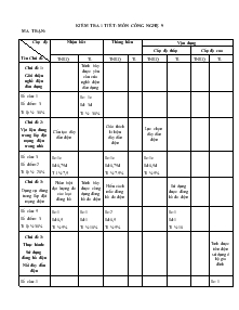 Đề 1 Kiểm tra 1 tiết- Môn công nghệ 9