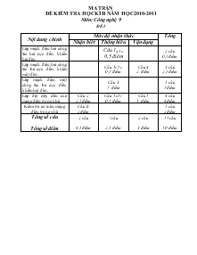 Đề 1 kiểm tra học kì II năm học 2010-2011 môn: công nghệ 9