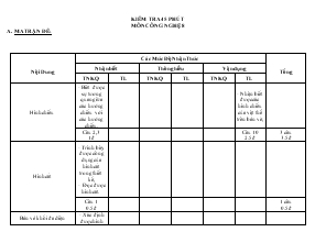 Đề 2 Kiểm tra 45 phút môn công nghệ 8