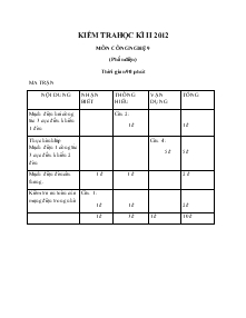 Đề 2 Kiểm tra học kì II 2012 môn công nghệ 9