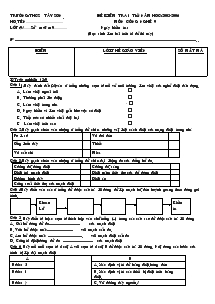 Đề kiểm tra 1 tiết năm học:2005-2006 môn công nghệ 9