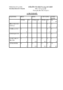 Đề kiểm tra hoc kì I năm học 2012 - 2013 môn: Công nghệ 8 trường THCS Mỹ Thành