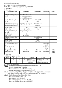 Đề kiểm tra học kì II môn công nghệ 9, năm học 2012-2013