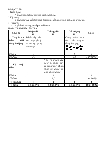 Đề kiểm tra học kì II năm học 2013 - 2014 môn: Công nghệ 8 trường THCS Bãi Thơm