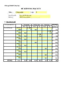 Đề kiểm tra học kỳ 1 môn : công nghệ lớp : 9