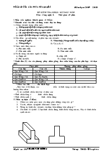 Đề kiểm tra khảo sát đầu năm môn : công nghệ 8. thời gian: 45 phút