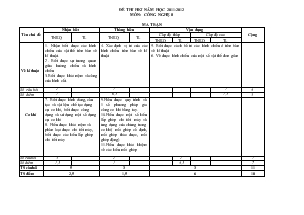 Đề thi học kì I năm học 2011-2012 môn: Công nghệ 8