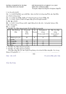 Đề thi học kì II năm học 2012-2013 môn thi: Công nghệ 8 trường THCS Hưng Mỹ