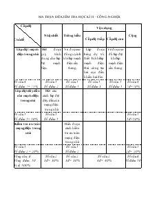 Đề thi học kỳ 2 - Năm học 2010 -2011 môn: công nghệ 9 (lí thuyết)