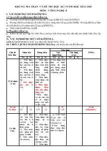 Khung ma trận và đề thi học kì I năm học 2012 - 2013 môn: Công nghệ 8