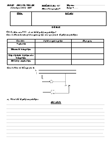 Kiểm tra 45 môn: công nghệ 9 năm học 2008-2009
