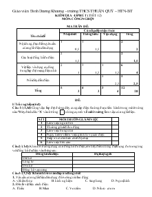 Kiểm tra 45 phút ( tiết 12) môn: công nghệ 9