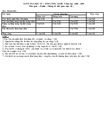 Kiểm tra học kì 1 môn công nghệ 9 năm học 2008 - 2009 thời gian : 45 phút