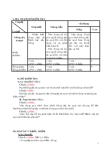 Kiểm tra học kì II công nghệ lớp 9