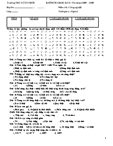 Kiểm tra học kì II - Năm học 2009 – 2010 môn thi: Công nghệ 8 - Thời gian 45 phút - Trường THCS Tân Thới