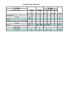 Kiểm tra học kì II năm học 2012 - 2013 môn Công nghệ trường THCS Hồ Tùng Mậu