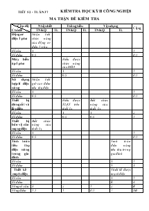 Kiểm tra học kỳ II Công nghệ 8 ma trận đề kiểm tra