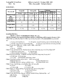 Kiểm tra học kỳ II - Năm học 2010 - 2011 môn: Công nghệ 8 trường THCS Vĩnh Phúc