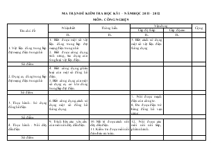 Kiểm tra kết thúc học kì 1 Môn : Công Nghệ 9 Thời gian thực hành : 45 phút