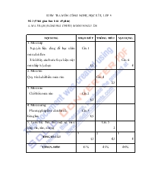 Kiểm tra môn công nghệ, học kì 2 lớp 9 đề 2 (thời gian làm bài: 45 phút)