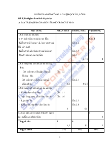 Kiểm tra môn công nghệ, học kì II, lớp 9 đề 1 (thời gian làm bài: 45 phút)