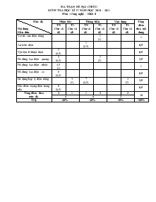 Ma trận đề hai chiều kiểm tra học kì II năm học 2010 - 2011 môn: Công nghệ khối 8