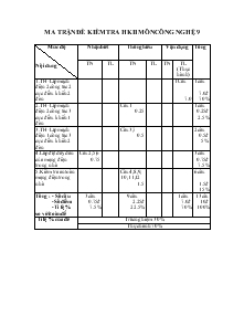 Ma trận đề kiểm tra hkii môn Công nghệ 9