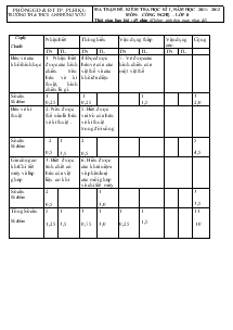 Ma trận đề kiểm tra học kì I năm học 2011 - 2012 môn: Công nghệ lớp 8 trường TH &THCS anh Hùng Wừu