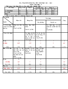 Ma trận đề kiểm tra học kì I năm học 2011 - 2012 môn: Công nghệ 8