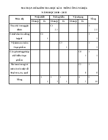 Ma trận đề kiểm tra học kì II môn Công nghệ 6 năm học 2010 - 2011