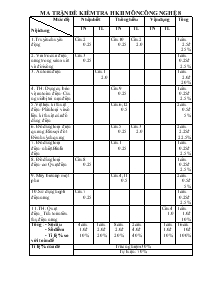Ma trận đề kiểm tra học kì II môn Công nghệ 8
