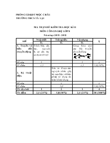 Ma trận đề kiểm tra học kì II môn Công nghệ lớp 8 năm học 2011 - 2012 Trường THCS Tà Lại