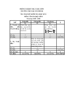 Ma trận Đề kiểm tra học kì II môn Công nghệ lớp 8 năm học 2013 - 2014 trường THCS Quảng Minh