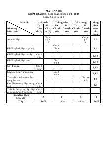 Ma trận đề kiểm tra học kì II năm học 2012 - 2013 môn: Công nghệ 8