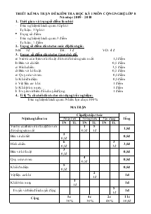 Thiết kế ma trận đề kiểm tra học kỳ I môn Cộng nghệ lớp 8 năm học 2009 – 2010