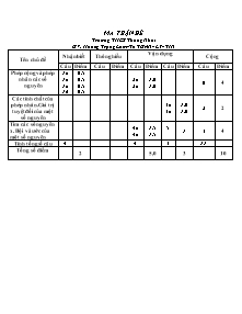 Đề 1 kiểm tra định kỳ môn số học 6 - Tiết 68 - năm học 2012-2013 thời gian 45 phút
