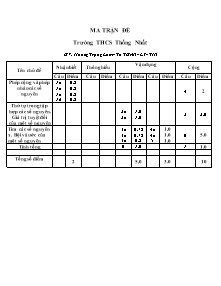 Đề kiểm tra định kỳ môn số học 6-Tiết 68 - năm học 2012-2013 thời gian 45 phút