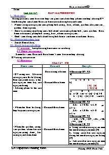 Bài giảng môn Số học lớp 6 - Tiết 66 – 67: Ôn tập chương II