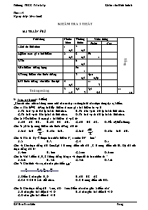 Bài giảng môn Toán lớp 6 - Bài 1 Kiểm tra 1 tiết