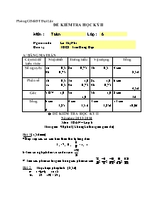 Đề kiểm tra học kỳ II năm học 2013- 2014 môn toán – lớp 6 thời gian : 90 phút ( không kể thời gian giao đề)