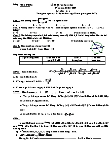 Đề thi thử vào lớp 10 THPT môn thi: Toán - Trường THCS Hải Phú