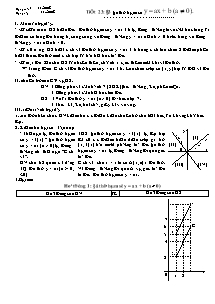 Giáo án Đại số 9 tiết 23: Đồ thị hàm số y = ax + b (a khác 0)