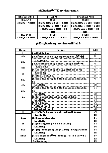 Phân phối chương trình môn Đại số 9