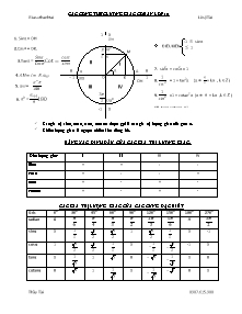 Các công thức lượng giác cơ bản lớp 10